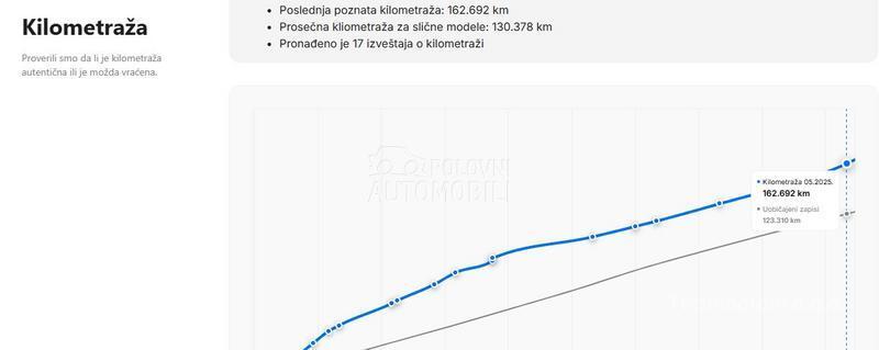 Renault Megane 1.6 GT sport 4contro