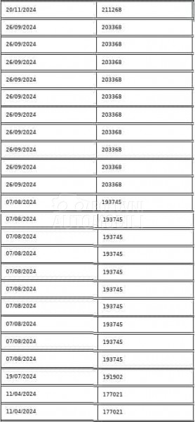 Peugeot Expert 6 SEDISTA N1