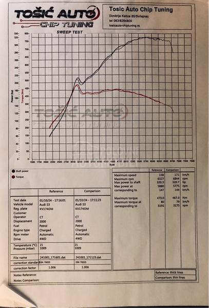 Audi S3 2.0 Buduci Klasici