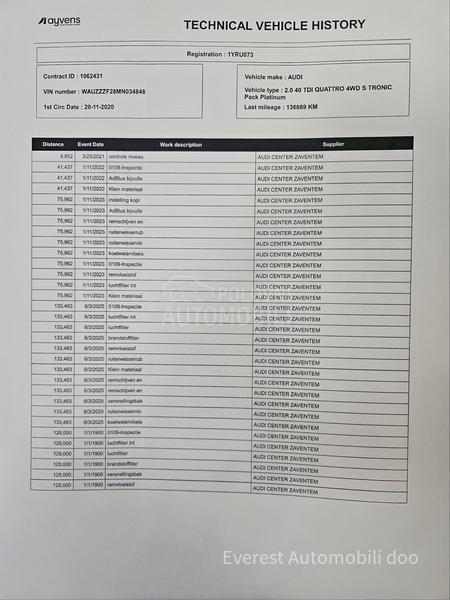 Audi A7 40TDi/QUATT/MINT