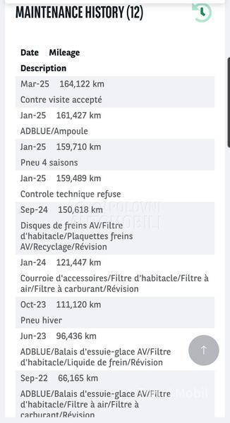 Peugeot 208 1.5 hdi Bussines