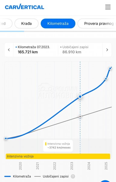 Audi Q5 2.0 TDI S LINE 190 Q