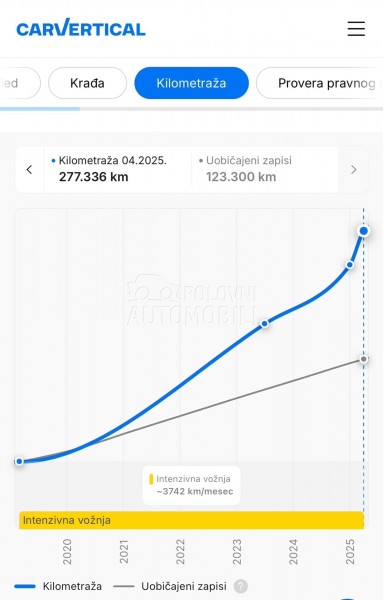 Audi Q5 2.0 TDI S LINE 190 Q