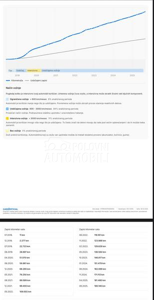 Renault Scenic 1.3 TCe PARIS INITIA