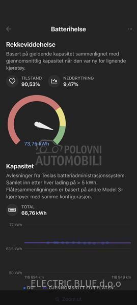 Tesla Model 3 long range plus 600