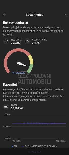 Tesla Model 3 long range plus 600