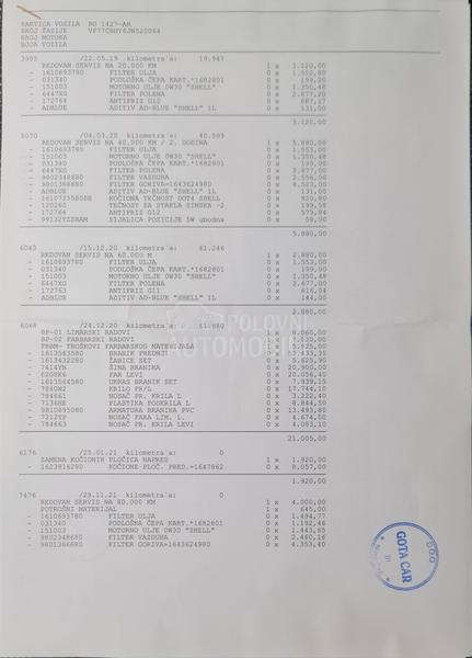 Citroen Berlingo 1.6 HDI