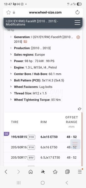 Aluminijumske felne Suzuki Reno Nissan 16" 5 x 114.3