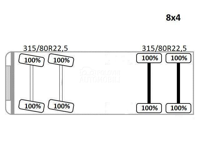 Scania R 410 / LUS1008