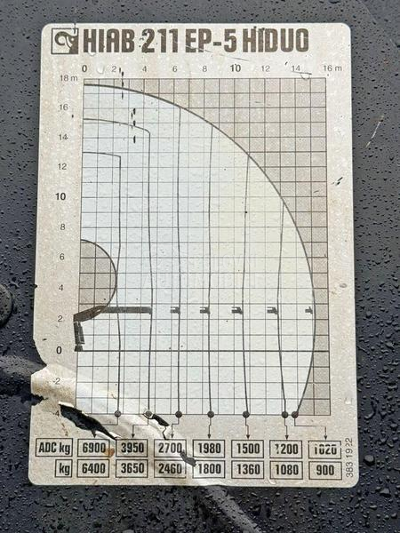 Renault KERAX 430 / LUS1013