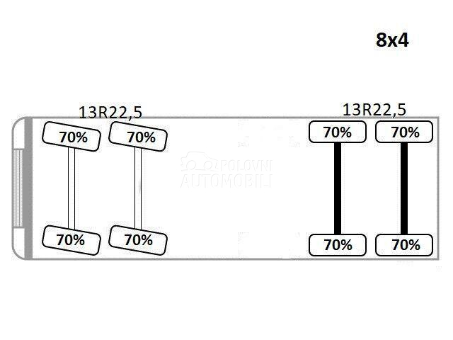 Renault KERAX 430 / LUS1013