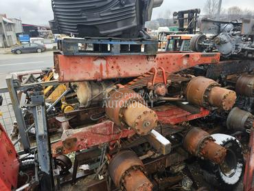 Dupli diferencijali velika Evr