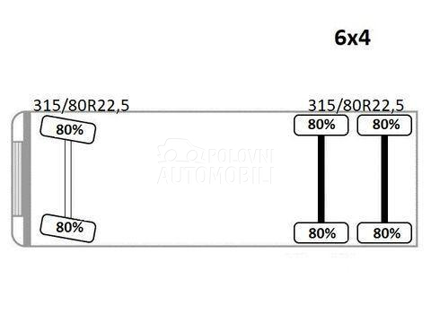 Renault C 460/HMF/LUS1043
