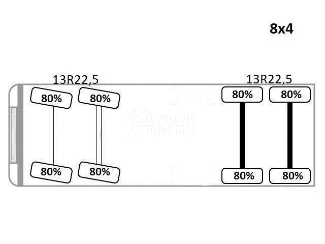 MAN TGS 35.440/LUS1058