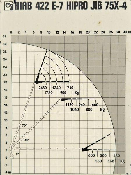 MAN TGS 35.440/HIAB/LUS1060