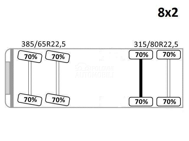 MAN TGS 35.440/HIAB/LUS1060