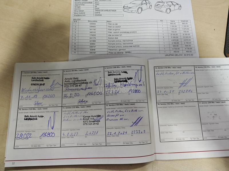 Kia Venga 1.6CRDi EcoDynamic