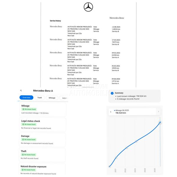 Mercedes Benz A 180 AMG/car vert/o p i s