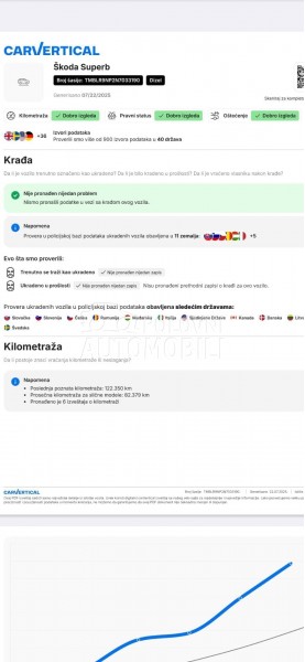 Škoda Superb 2.0SCOUT/4x4/VIRT