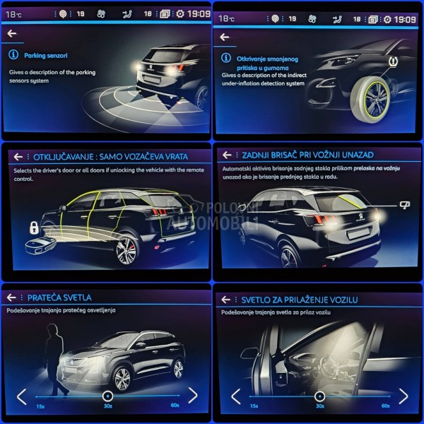 Peugeot 3008 1.5hdi Active Sport