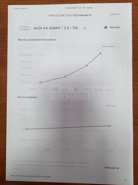 Audi A4 2.0tdi K.O.Ž.A.