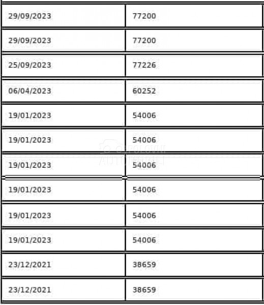 Citroen C3 1.2 PureTech