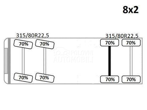 Iveco STRALIS 360/LUS1061