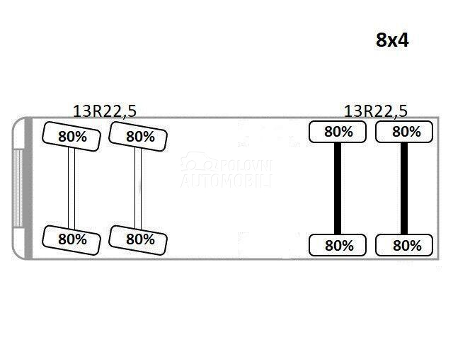 MAN TGS 35.440/HIAB/LUS1062