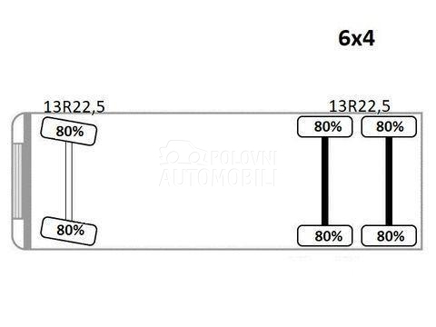 DAF CF 460/KIPER/LUS1063