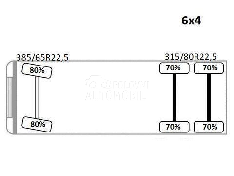 Volvo FMX 460/ EPSILON/ LUS1065