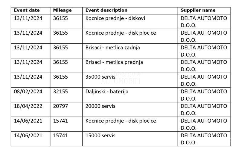 Honda HR-V AUT/PANO/EXECUTIVE