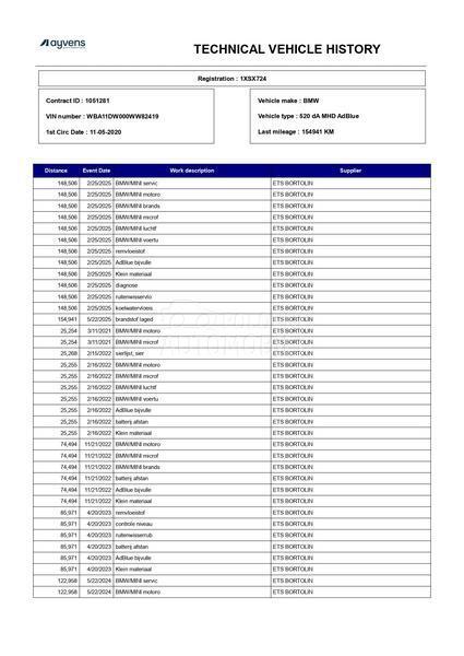 BMW 520 D/LED/AUT/HEAD-UP