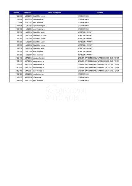 BMW 520 D/LED/AUT/HEAD-UP