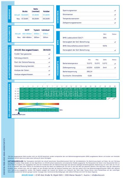 Hyundai Kona 64 Češka verzija
