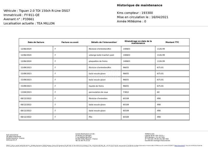 Volkswagen Tiguan 2.0 TDI/R-LINE/DSG