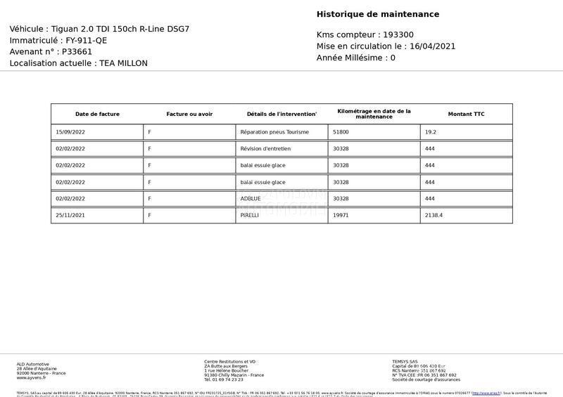 Volkswagen Tiguan 2.0 TDI/R-LINE/DSG