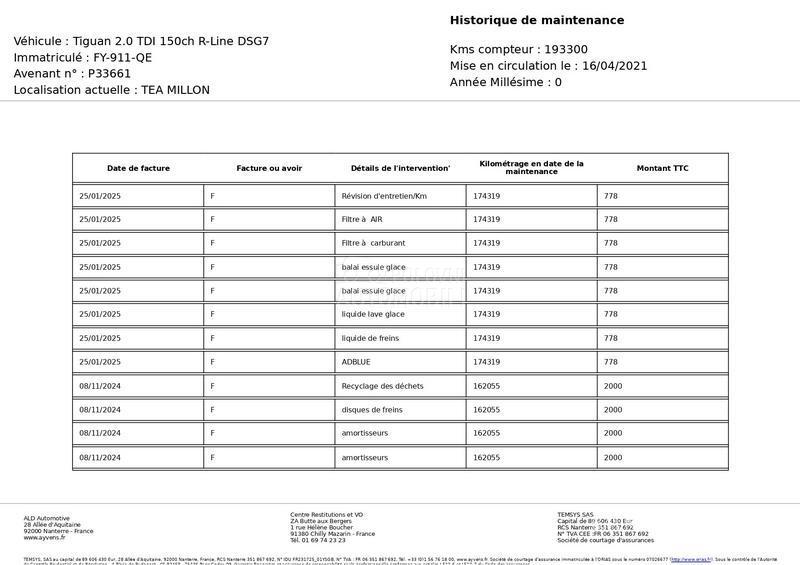Volkswagen Tiguan 2.0 TDI/R-LINE/DSG