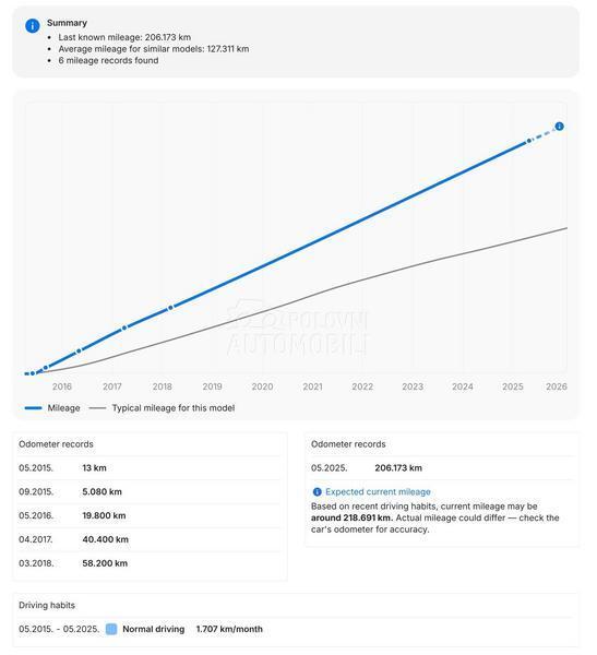 Fiat 500X RATA OD 95EU