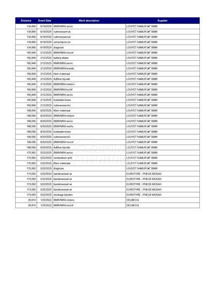BMW 318 2.0D/NAV/LED/VIRTUAL
