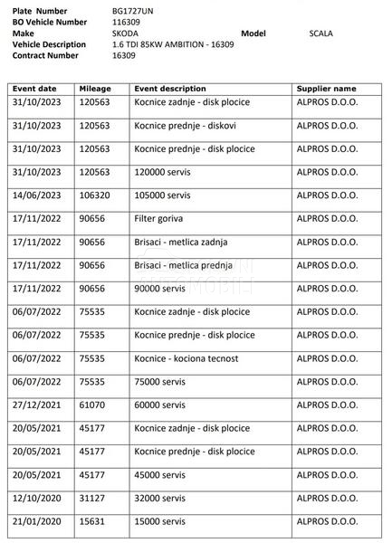 Škoda Scala 1.6 TDI