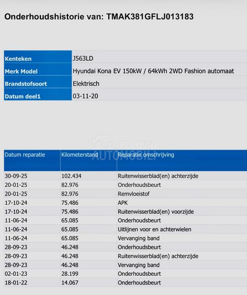 Hyundai Kona 204k s/long 64 k w-h