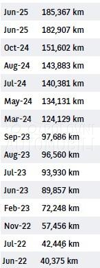 Citroen Jumper L1 H1 2.2 hdi