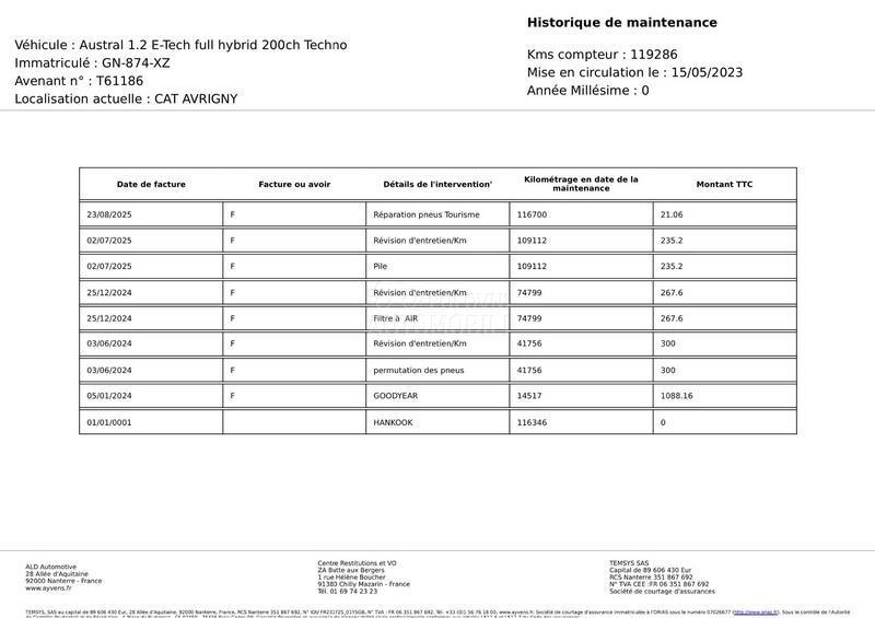 Renault Austral E-TECH TECHNO 200