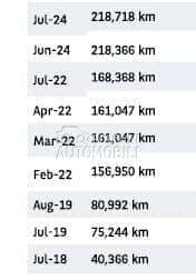 Renault Master PUTAR / KIPER