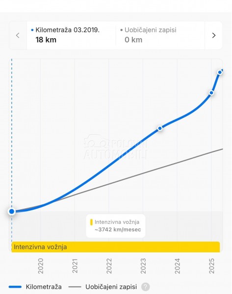 Audi Q5 2.0 TDI S LINE 190 Q