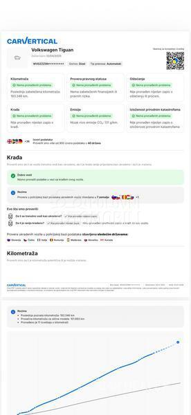 Volkswagen Tiguan 2.0tdi/DSG/R-line/IQ