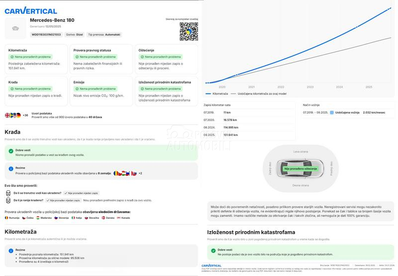 Mercedes Benz CLA 180 3x AMG/Pano/Night/MB