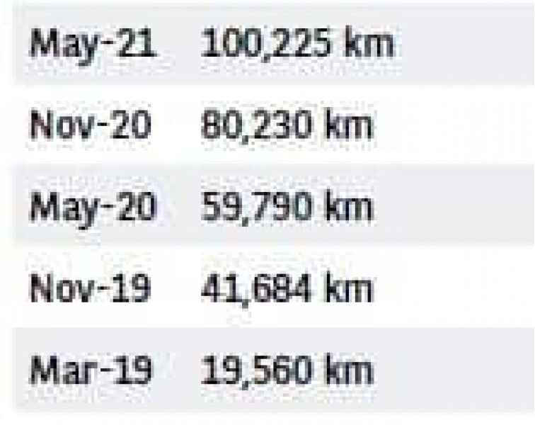 Fiat Panda 1.3 Mjt 4 Sedista N1