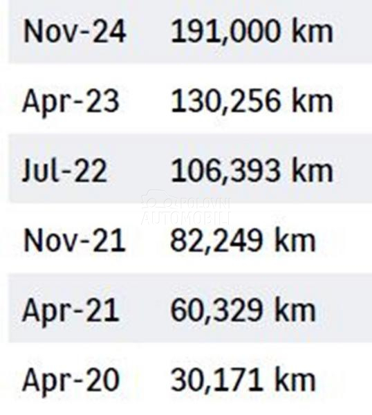 Fiat Qubo 4 Sedista N1
