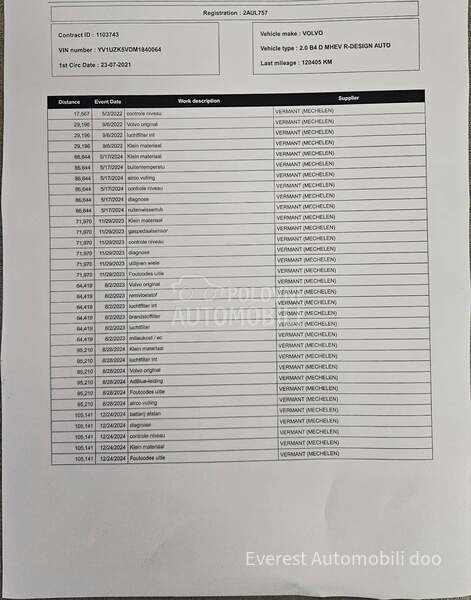 Volvo XC60 2.0B4/MHEV/R Design/